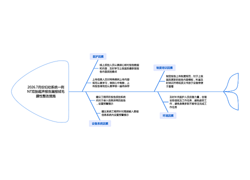 2026.7月份妇幼系统一例NT双胎超声报告漏报绒毛膜性整改措施