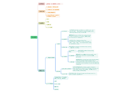 完形填空